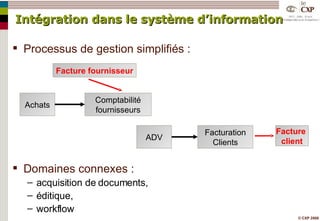Intégration dans le système d’information Processus de gestion simplifiés : Domaines connexes : acquisition de documents, éditique, workflow Achats Comptabilité fournisseurs Facture fournisseur ADV Facturation Clients Facture  client 