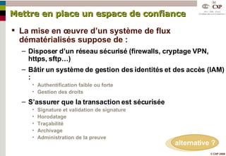 Mettre en place un espace de confiance La mise en œuvre d’un système de flux dématérialisés suppose de : Disposer d’un réseau sécurisé (firewalls, cryptage VPN, https, sftp…) Bâtir un système de gestion des identités et des accès (IAM) : Authentification faible ou forte Gestion des droits S’assurer que la transaction est sécurisée Signature et validation de signature Horodatage Traçabilité Archivage Administration de la preuve alternative ? 
