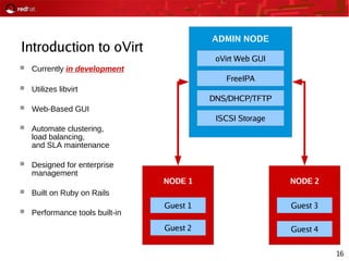 16
Introduction to oVirt
 Currently in development
 Utilizes libvirt
 Web-Based GUI
 Automate clustering,
load balancing,
and SLA maintenance
 Designed for enterprise
management
 Built on Ruby on Rails
 Performance tools built-in
ADMIN NODE
oVirt Web GUI
FreeIPA
DNS/DHCP/TFTP
ISCSI Storage
NODE 1 NODE 2
Guest 1
Guest 2
Guest 3
Guest 4
 
