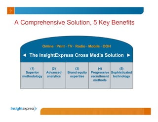 Cross Media Measurement: A New Approach to Tracking | PDF