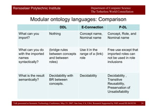 Represent Modular Ontologies with Package-based Description Loigcs -A ...