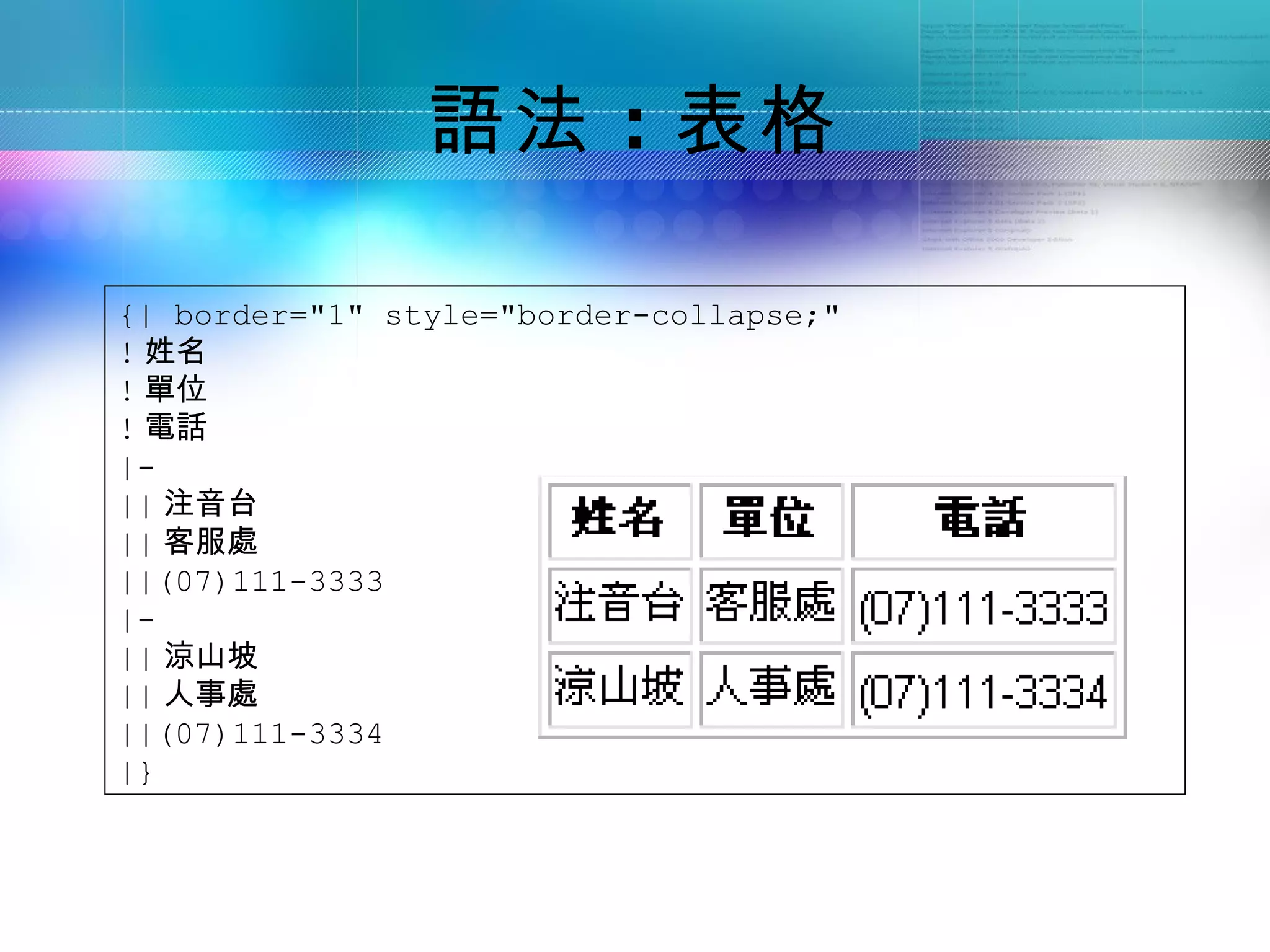 語法 ：表格

{| border="1" style="border-collapse;"
! 姓名
! 單位
! 電話
|-
|| 注音台
|| 客服處
||(07)111-3333
|-
|| 涼山坡
|| 人事處
||(07)111-3334
|}
 