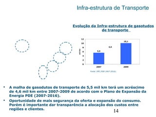 14
Infra-estrutura de Transporte
5,5
10,1
0
2
4
6
8
10
12
2007 2009
milKm
4,6
Evolução da Infra-estrutura de gasotudos
de transporte
 A malha de gasodutos de transporte de 5,5 mil km terá um acréscimo
de 4,6 mil km entre 2007-2009 de acordo com o Plano de Expansão da
Energia PDE (2007-2016).
 Oportunidade de mais segurança da oferta e expansão do consumo.
Porém é importante dar transparência a alocação dos custos entre
regiões e clientes.
Fonte: EPE (PDE 2007-2016).
 