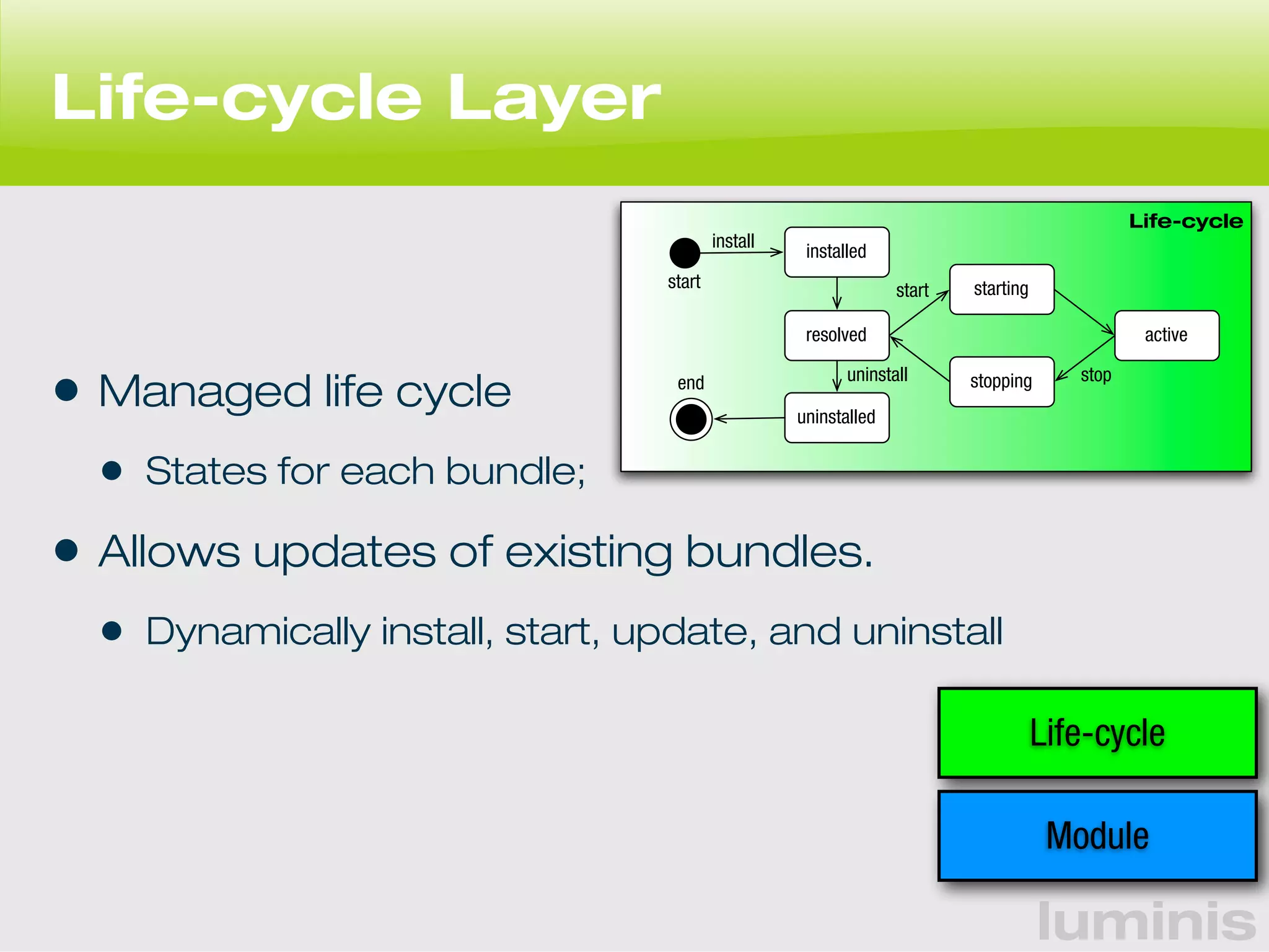 Life-cycle 
resolved active 
luminis 
Life-cycle Layer 
• Managed life cycle 
• States for each bundle; 
• Allows updates of existing bundles. 
• Dynamically install, start, update, and uninstall 
Life-cycle 
start 
end 
installed 
install 
start starting 
stopping stop 
uninstall 
uninstalled 
Module 
 