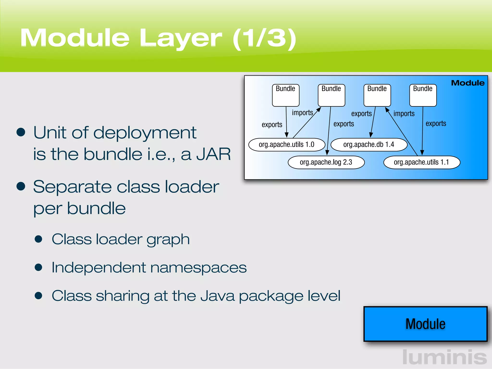 Bundle 
luminis 
Module Layer (1/3) 
• Unit of deployment 
is the bundle i.e., a JAR 
• Separate class loader 
per bundle 
• Class loader graph 
• Independent namespaces 
• Class sharing at the Java package level 
Module 
Module 
Bundle Bundle Bundle 
org.apache.utils 1.0 
exports 
org.apache.db 1.4 
org.apache.log 2.3 org.apache.utils 1.1 
exports 
imports 
exports 
imports 
exports 
 