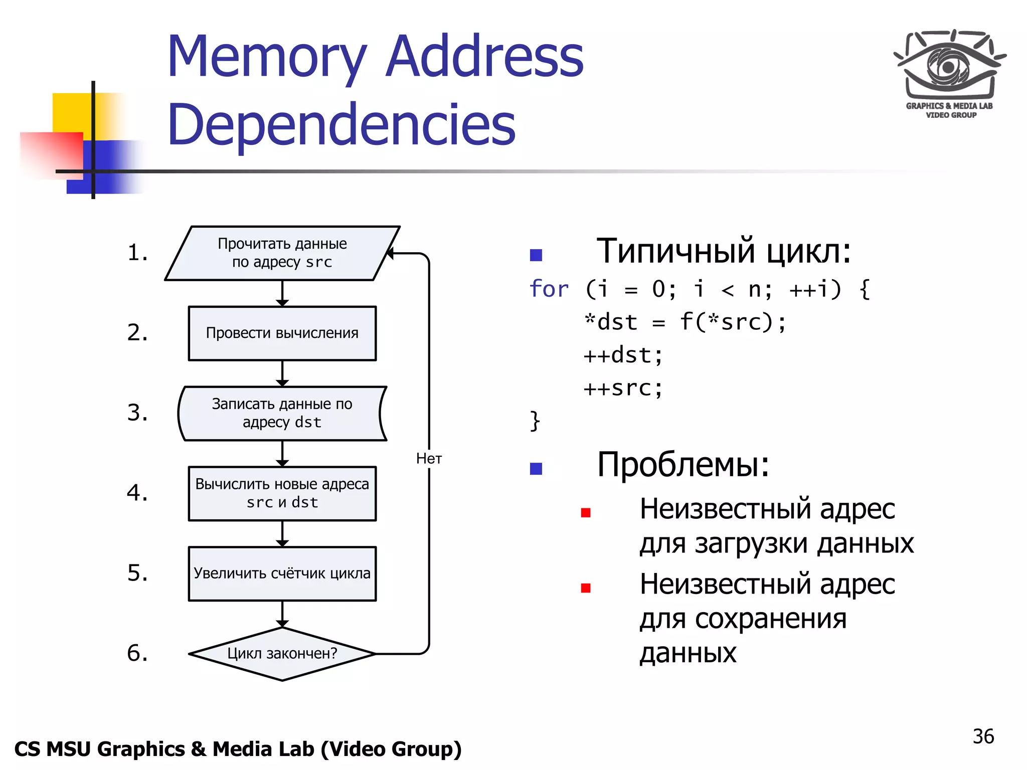 Only for
 Maxus 
                 Memory Address
                 Dependencies

            1.
                    Прочитать данные
                      по адресу src                     Типичный цикл:
                                                 for (i = 0; i < n; ++i) {
            2.    Провести вычисления
                                                     *dst = f(*src);
                                                     ++dst;
                                                     ++src;
                   Записать данные по
            3.         адресу dst                }

                 Вычислить новые адреса
                                           Нет
                                                        Проблемы:
            4.         src и dst
                                                          Неизвестный адрес
                                                           для загрузки данных
            5.   Увеличить счѐтчик цикла
                                                          Неизвестный адрес
                                                           для сохранения
            6.       Цикл закончен?                        данных

                                                                                 36
CS MSU Graphics & Media Lab (Video Group)
 