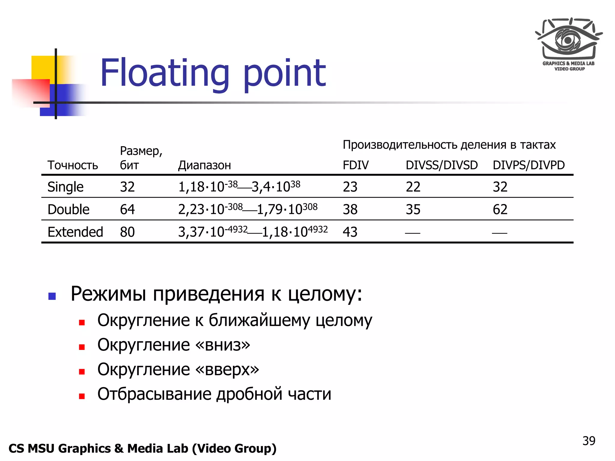 Only for
 Maxus 



                 Floating point
                                                       Производительность деления в тактах
                  Размер,
      Точность    бит       Диапазон                   FDIV      DIVSS/DIVSD   DIVPS/DIVPD
      Single      32        1,18·10-383,4·1038        23        22            32
      Double      64        2,23·10-3081,79·10308     38        35            62
      Extended    80        3,37·10-49321,18·104932   43                     



           Режимы приведения к целому:
               Округление к ближайшему целому
               Округление «вниз»
               Округление «вверх»
               Отбрасывание дробной части

                                                                                             39
CS MSU Graphics & Media Lab (Video Group)
 