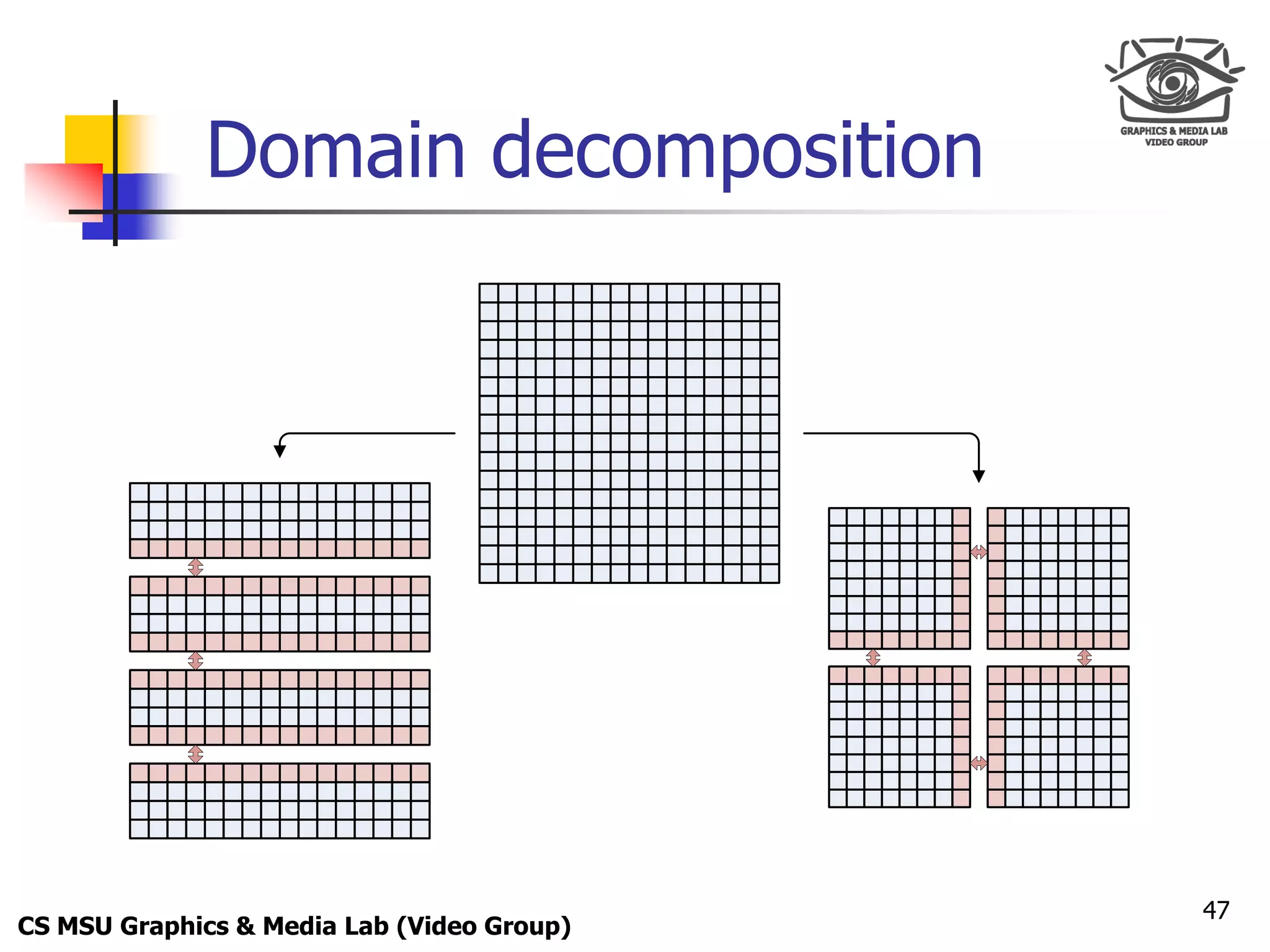 Only for
 Maxus 



             Domain decomposition




                                            47
CS MSU Graphics & Media Lab (Video Group)
 