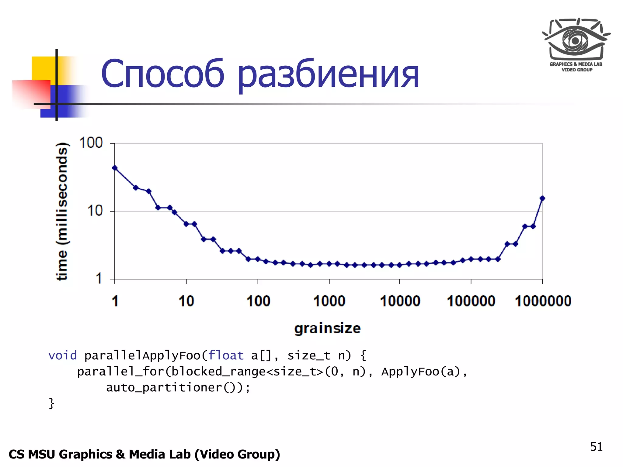 Only for
 Maxus 



             Способ разбиения




      void parallelApplyFoo(float a[], size_t n) {
          parallel_for(blocked_range<size_t>(0, n), ApplyFoo(a),
              auto_partitioner());
      }


                                                                   51
CS MSU Graphics & Media Lab (Video Group)
 