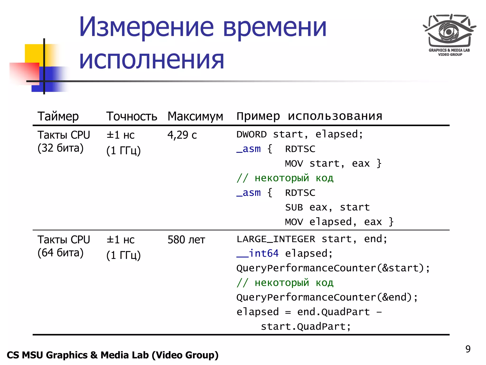 Only for
 Maxus 
             Измерение времени
             исполнения
      Таймер       Точность Максимум        Пример использования
      Такты CPU    ±1 нc       4,29 с       DWORD start, elapsed;
      (32 бита)    (1 ГГц)                  _asm { RDTSC
                                                    MOV start, eax }
                                            // некоторый код
                                            _asm { RDTSC
                                                    SUB eax, start
                                                    MOV elapsed, eax }
      Такты CPU    ±1 нc       580 лет      LARGE_INTEGER start, end;
      (64 бита)    (1 ГГц)                  __int64 elapsed;
                                            QueryPerformanceCounter(&start);
                                            // некоторый код
                                            QueryPerformanceCounter(&end);
                                            elapsed = end.QuadPart –
                                                start.QuadPart;

                                                                               9
CS MSU Graphics & Media Lab (Video Group)
 