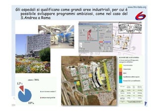 www.firewww.fire--italia.orgitalia.org
Gli ospedali si qualificano come grandi aree industriali, per cuGli ospedali si qualificano come grandi aree industriali, per cuii èè
possibile sviluppare programmi ambiziosi, come nel caso delpossibile sviluppare programmi ambiziosi, come nel caso del
S.AndreaS.Andrea a Romaa Roma
 