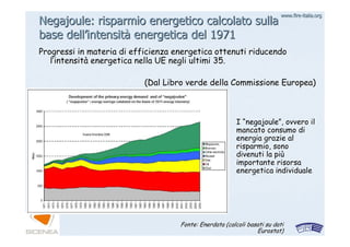 www.firewww.fire--italia.orgitalia.org
NegajouleNegajoule: risparmio energetico calcolato sulla: risparmio energetico calcolato sulla
base dellbase dell’’intensitintensitàà energetica del 1971energetica del 1971
Fonte:Fonte: EnerdataEnerdata (calcoli basati su dati(calcoli basati su dati
Eurostat)Eurostat)
Progressi in materia di efficienza energetica ottenuti riducendoProgressi in materia di efficienza energetica ottenuti riducendo
ll’’intensitintensitàà energetica nella UE negli ultimi 35.energetica nella UE negli ultimi 35.
(Dal Libro verde della Commissione Europea)(Dal Libro verde della Commissione Europea)
II ““negajoule””, ovvero il, ovvero il
mancato consumo dimancato consumo di
energia grazie alenergia grazie al
risparmio, sonorisparmio, sono
divenuti la pidivenuti la piùù
importante risorsaimportante risorsa
energetica individualeenergetica individuale
 