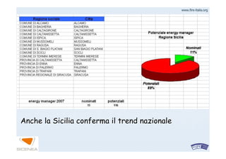 www.firewww.fire--italia.orgitalia.org
Anche la Sicilia conferma il trend nazionaleAnche la Sicilia conferma il trend nazionale
 