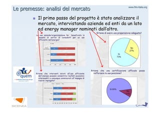 www.firewww.fire--italia.orgitalia.org
Il primo passo del progettoIl primo passo del progetto èè stato analizzare ilstato analizzare il
mercato, intervistando aziende ed enti da un latomercato, intervistando aziende ed enti da un lato
ed energy manager nominati dalled energy manager nominati dall’’altro.altro.
Le premesse: analisi del mercatoLe premesse: analisi del mercato
 