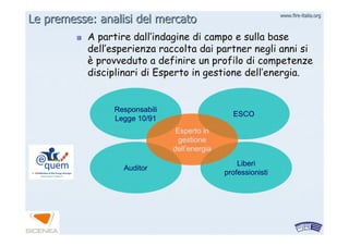 www.firewww.fire--italia.orgitalia.org
A partire dallA partire dall’’indagine di campo e sulla baseindagine di campo e sulla base
delldell’’esperienza raccolta dai partner negli anni siesperienza raccolta dai partner negli anni si
èè provveduto a definire un profilo di competenzeprovveduto a definire un profilo di competenze
disciplinari di Esperto in gestione delldisciplinari di Esperto in gestione dell’’energia.energia.
Responsabili
Legge 10/91
ESCO
Liberi
professionisti
Auditor
Esperto in
gestione
dell’energia
Le premesse: analisi del mercatoLe premesse: analisi del mercato
 
