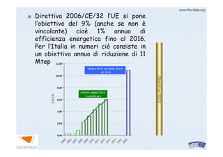 www.firewww.fire--italia.orgitalia.org
Direttiva 2006/CE/32 lDirettiva 2006/CE/32 l’’UE si poneUE si pone
ll’’obiettivo del 9% (anche se nonobiettivo del 9% (anche se non èè
vincolante)vincolante) ciocioèè 1% annuo di1% annuo di
efficienza energetica fino al 2016.efficienza energetica fino al 2016.
Per lPer l’’Italia in numeri ciò consiste inItalia in numeri ciò consiste in
un obiettivo annuo di riduzione di 11un obiettivo annuo di riduzione di 11
MtepMtep
 