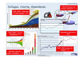 www.firewww.fire--italia.orgitalia.org
SviluppoSviluppo,, risorserisorse,, dipendenzedipendenze
1900-2000: fabbisogno
in fonti primarie x 10
1900-2000: crescita
popolazione x 4
Dall’uomo agricolo a
quello tecnologico: x 15
Elettrificazione dei
consumi energetici: x 3
Dipendenza dall’estero:
85%
2002-2007 prezzo del
greggio: x 5
 