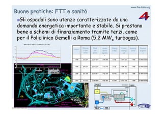 www.firewww.fire--italia.orgitalia.org
Buone pratiche: FTT e sanitBuone pratiche: FTT e sanitàà
Gli ospedali sono utenze caratterizzate da unaGli ospedali sono utenze caratterizzate da una
domanda energetica importante e stabile. Si prestanodomanda energetica importante e stabile. Si prestano
bene a schemi di finanziamento tramite terzi, comebene a schemi di finanziamento tramite terzi, come
per il Policlinico Gemelli a Roma (5,2per il Policlinico Gemelli a Roma (5,2 MWMWee turbogas).turbogas).
Person
e/giorn
o
Auto/gi
orno
Costo
energi
a €
Energi
a tep
Lavan
deria
kg/ann
o
Pasti
per
anno
Ricove
ri per
anno
Anno
 