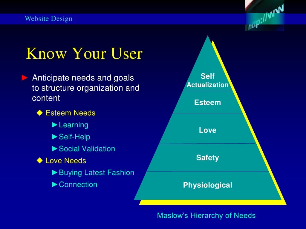 Meanings of Color Psychology of