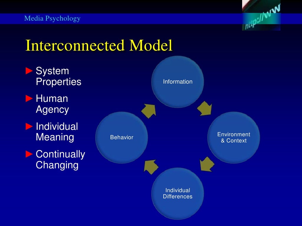 Media Psychology Interconnected Model System