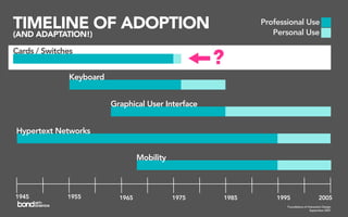 Foundations of Interaction Design