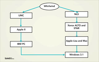 Foundations of Interaction Design