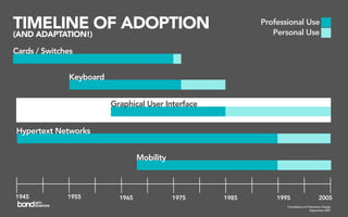 Foundations of Interaction Design