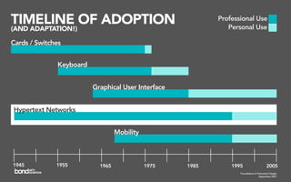 Foundations of Interaction Design
