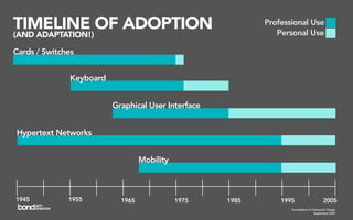 Foundations of Interaction Design