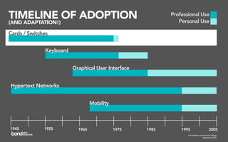 Foundations of Interaction Design