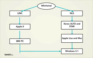 Typing Interaction                     Pointing Interaction
                     Whirlwind


       LINC                             NLS



                                  Xerox ALTO and
                                       STAR
    Apple II




                                 Apple Lisa and Mac
    IBM PC



                                   Windows 3.1
 
