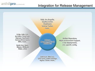 Integration for Release Management 