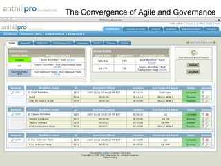 The Convergence of Agile and Governance 