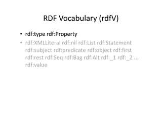 RDF Vocabulary (rdfV)
• rdf:type rdf:Property
• rdf:XMLLiteral rdf:nil rdf:List rdf:Statement
  rdf:subject rdf:predicate rdf:object rdf:first
  rdf:rest rdf:Seq rdf:Bag rdf:Alt rdf:_1 rdf:_2 ...
  rdf:value
 