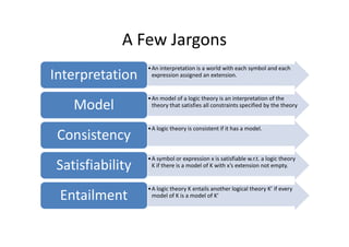 A Few Jargons
                 • An interpretation is a world with each symbol and each
Interpretation     expression assigned an extension.


                 • An model of a logic theory is an interpretation of the
   Model           theory that satisfies all constraints specified by the theory


                 • A logic theory is consistent if it has a model.
 Consistency
                 • A symbol or expression x is satisfiable w.r.t. a logic theory
Satisfiability     K if there is a model of K with x’s extension not empty.


                 • A logic theory K entails another logical theory K’ if every
 Entailment        model of K is a model of K’
 
