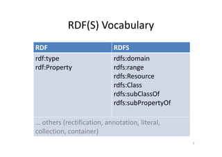 OWL Full Semantics | PDF