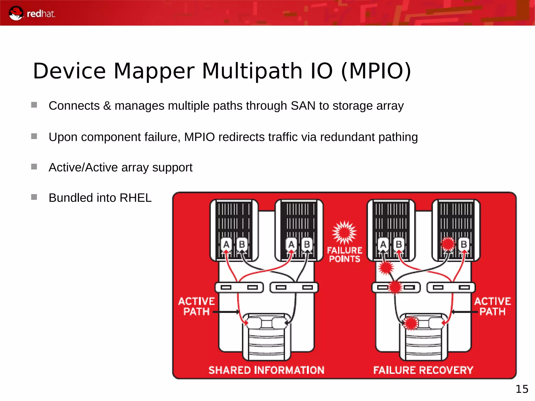 15
Device Mapper Multipath IO (MPIO)
 Connects & manages multiple paths through SAN to storage array
 Upon component failure, MPIO redirects traffic via redundant pathing
 Active/Active array support
 Bundled into RHEL
 