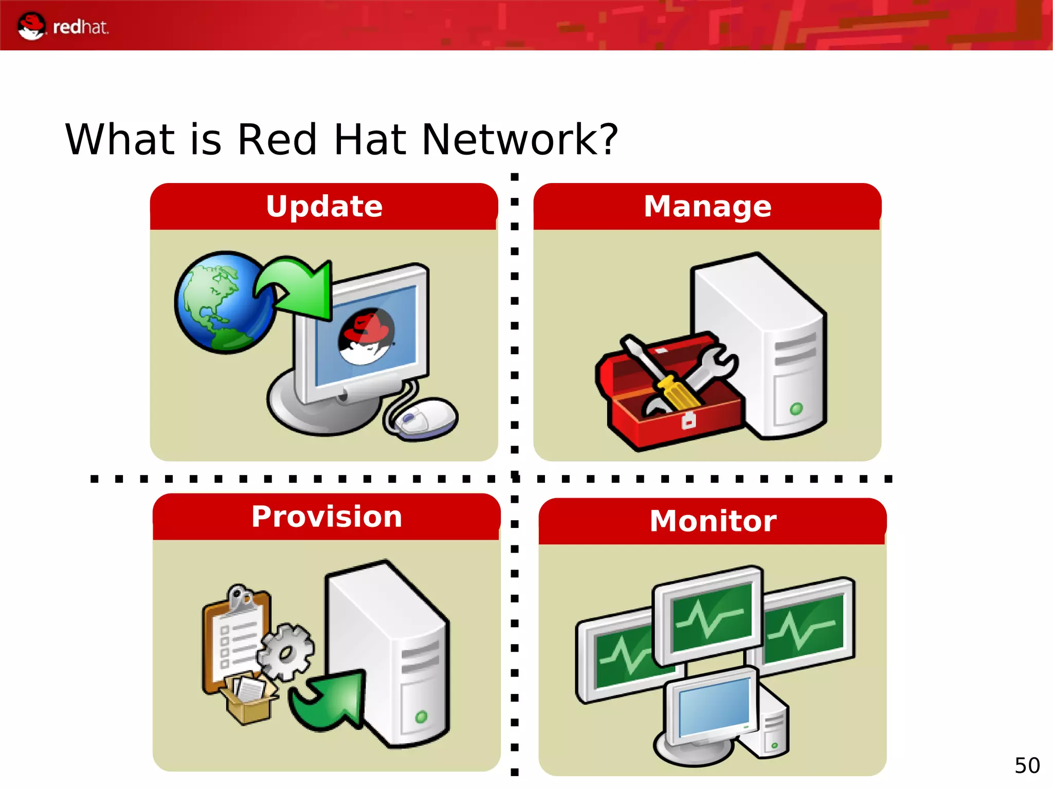 50
What is Red Hat Network?
Update Manage
MonitorProvision
 
