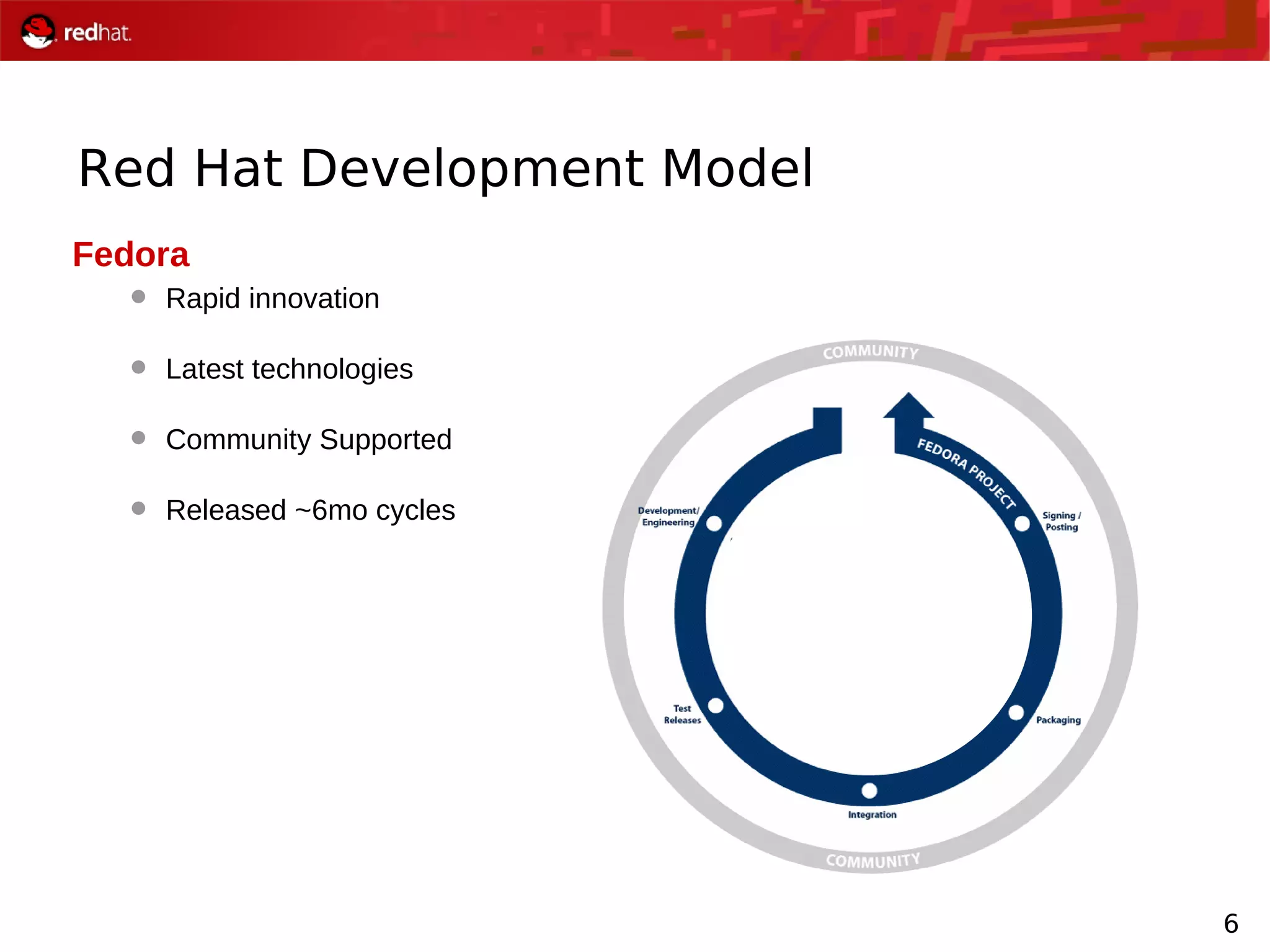 6
Red Hat Development Model
Fedora
 Rapid innovation
 Latest technologies
 Community Supported
 Released ~6mo cycles
 