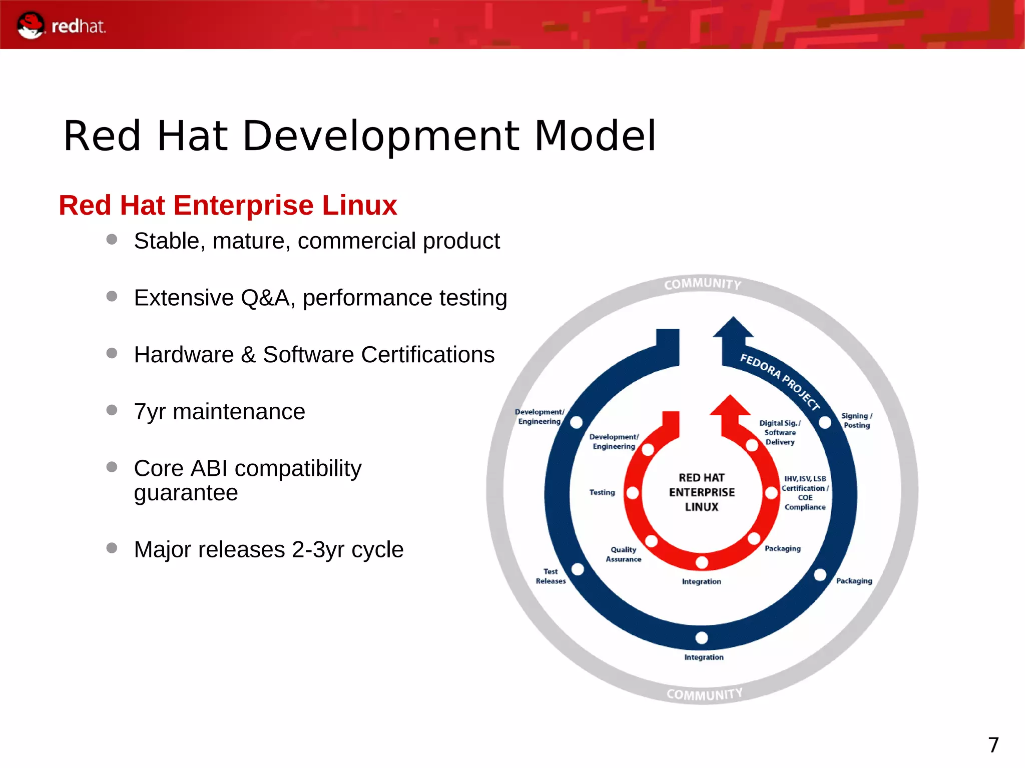 7
Red Hat Development Model
Red Hat Enterprise Linux
 Stable, mature, commercial product
 Extensive Q&A, performance testing
 Hardware & Software Certifications
 7yr maintenance
 Core ABI compatibility
guarantee
 Major releases 2-3yr cycle
 