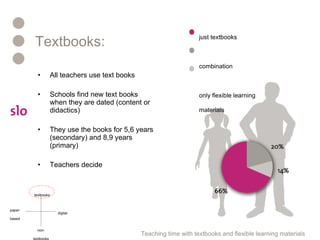 Textbooks: All teachers use text books Schools find new text books when they are dated (content or didactics) They use the books for 5,6 years (secondary) and 8,9 years (primary) Teachers decide just textbooks combination only flexible learning materials Teaching time with textbooks and flexible learning materials digital paper- based textbooks non- textbooks 