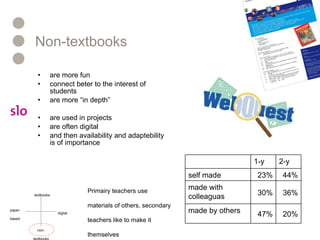 Non-textbooks are more fun connect beter to the interest of students are more “in depth”  are used in projects are often digital and then availability and adaptebility is of importance Primairy teachers use materials of others, secondary teachers like to make it themselves 20% 47% made by others 36% 30% made with colleaguas 44% 23% self made  2-y 1-y digital paper- based textbooks non- textbooks 