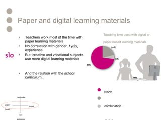 Paper and digital learning materials Teachers work most of the time with paper learning materials No correlation with gender, 1y/2y, experience But: creative and vocational subjects use more digital learning materials And the relation with the school curriculum... paper combination digital Teaching time used with digital or  paper-based learning materials digital paper- based textbooks non- textbooks 