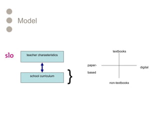 Model teacher charasteristics school curriculum } digital paper- based textbooks non-textbooks 