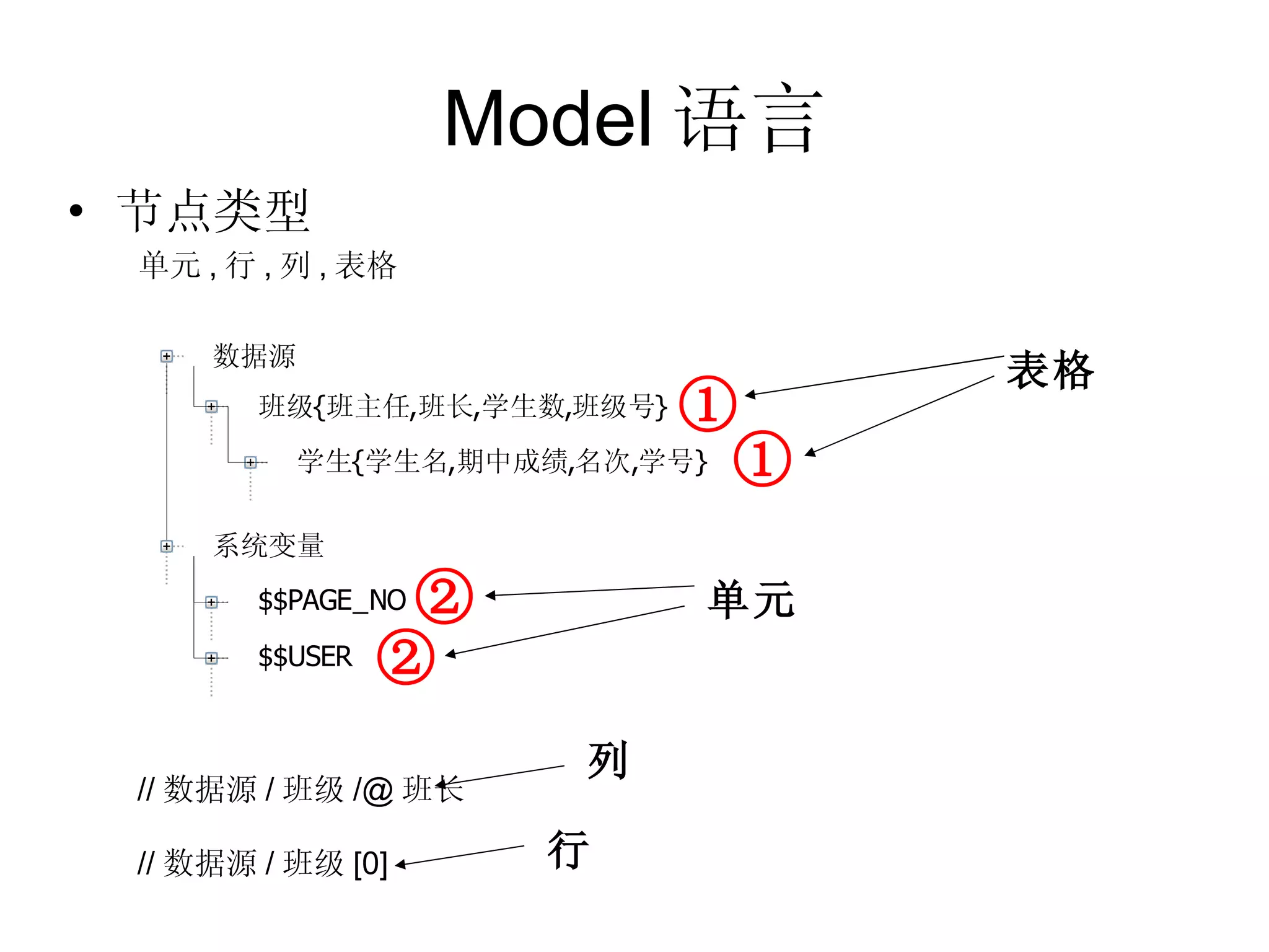 Model 语言 节点类型   单元 , 行 , 列 , 表格 表格 单元 // 数据源 / 班级 /@ 班长 列 // 数据源 / 班级 [0] 行 