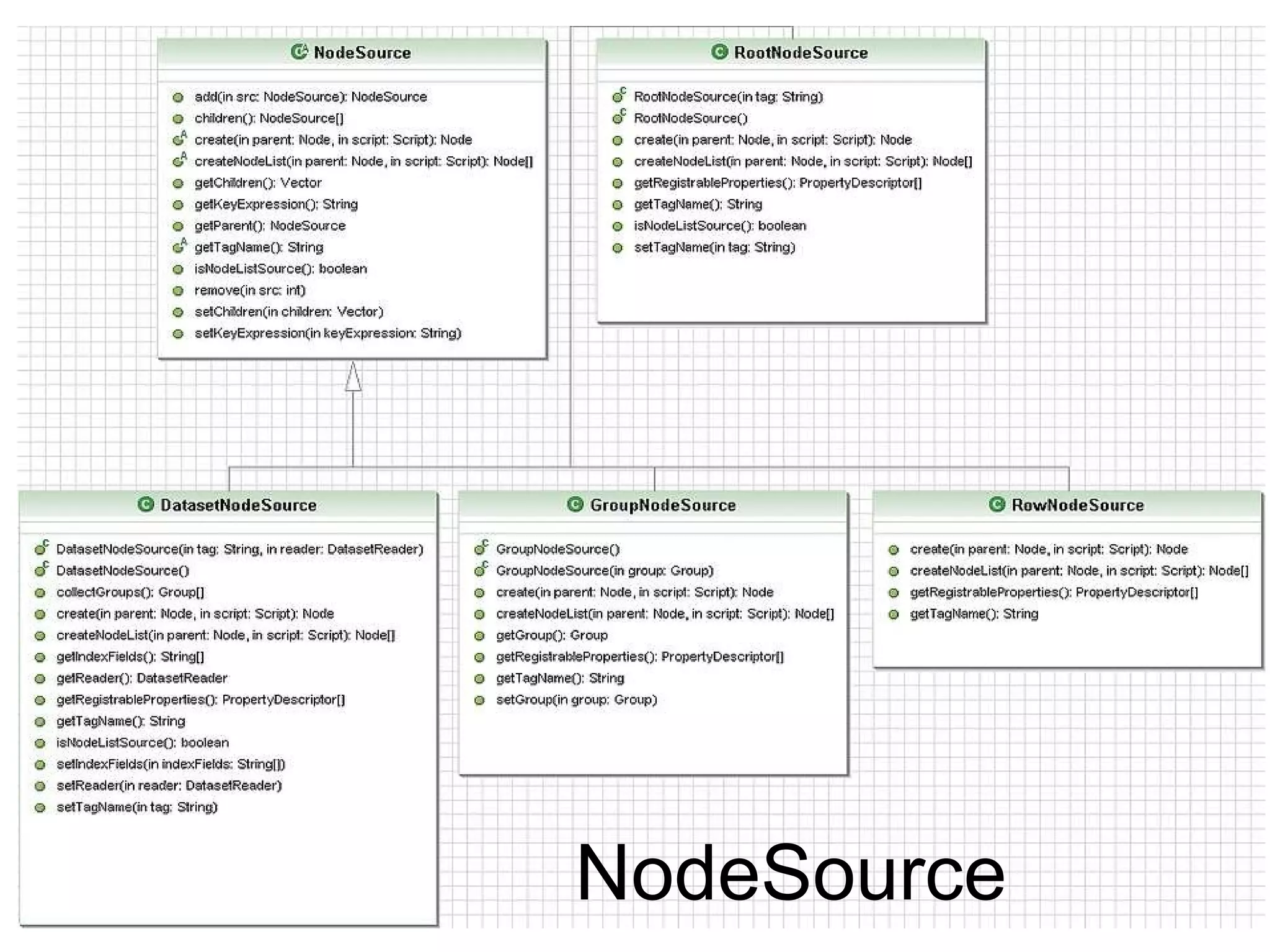 NodeSource 