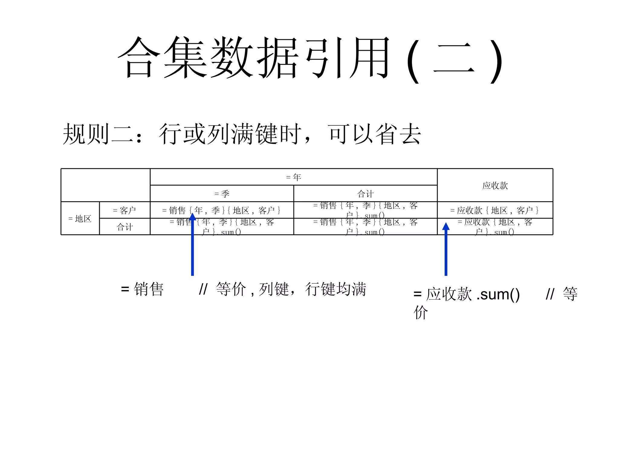 合集数据引用 ( 二 ) 规则二：行或列满键时，可以省去 =销售  // 等价,列键，行键均满 =应收款.sum()  // 等价 = 应收款 { 地区 , 客户 }.sum() = 销售 { 年 , 季 }{ 地区 , 客户 }.sum() = 销售 { 年 , 季 }{ 地区 , 客户 }.sum() 合计 = 应收款 { 地区 , 客户 } = 销售 { 年 , 季 }{ 地区 , 客户 }.sum() = 销售 { 年 , 季 }{ 地区 , 客户 } = 客户 = 地区 合计 = 季 应收款 = 年 　 