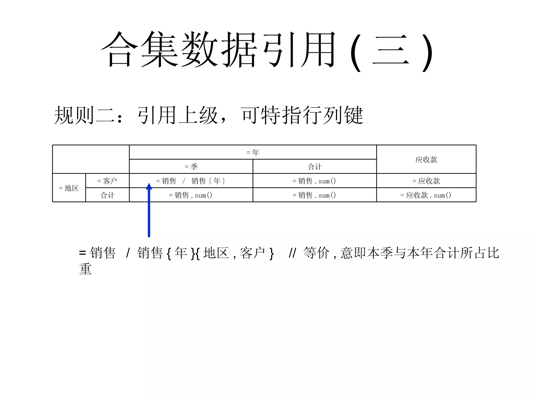 合集数据引用 ( 三 ) 规则二：引用上级，可特指行列键 =销售 / 销售{年}{地区,客户}  // 等价,意即本季与本年合计所占比重 = 应收款 .sum() = 销售 .sum() = 销售 .sum() 合计 = 应收款 = 销售 .sum() = 销售  /  销售 { 年 } = 客户 = 地区 合计 = 季 应收款 = 年 　 