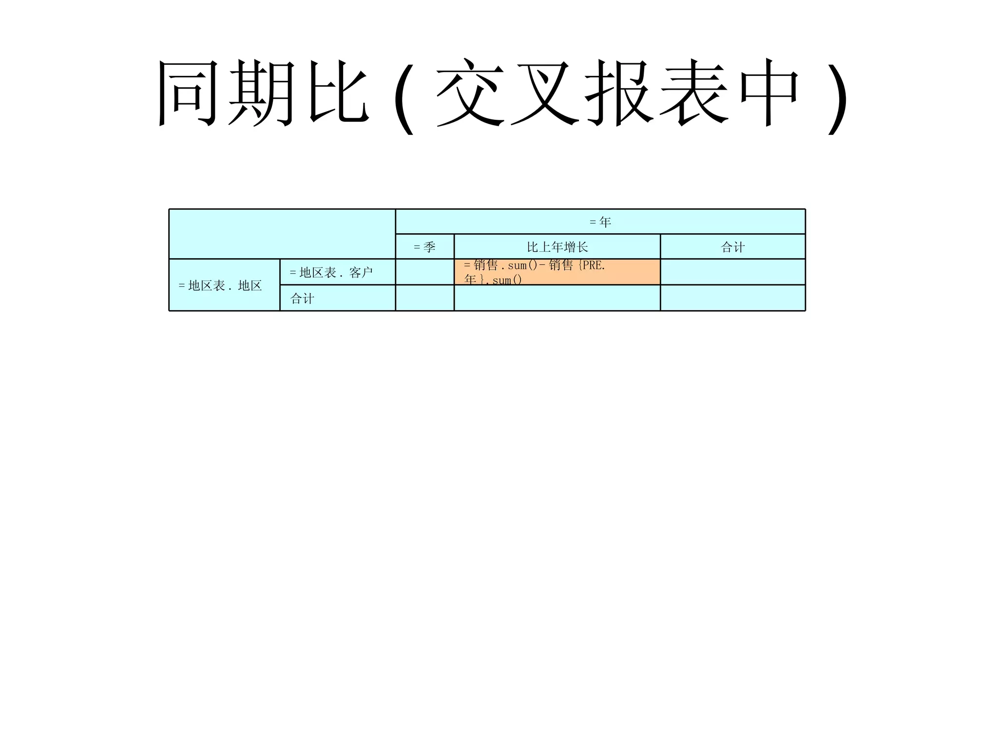 同期比 ( 交叉报表中 ) 　 　 　 合计 　 = 销售 .sum()- 销售 {PRE. 年 }.sum() 　 = 地区表 . 客户 = 地区表 . 地区 合计 比上年增长 = 季 = 年 　 