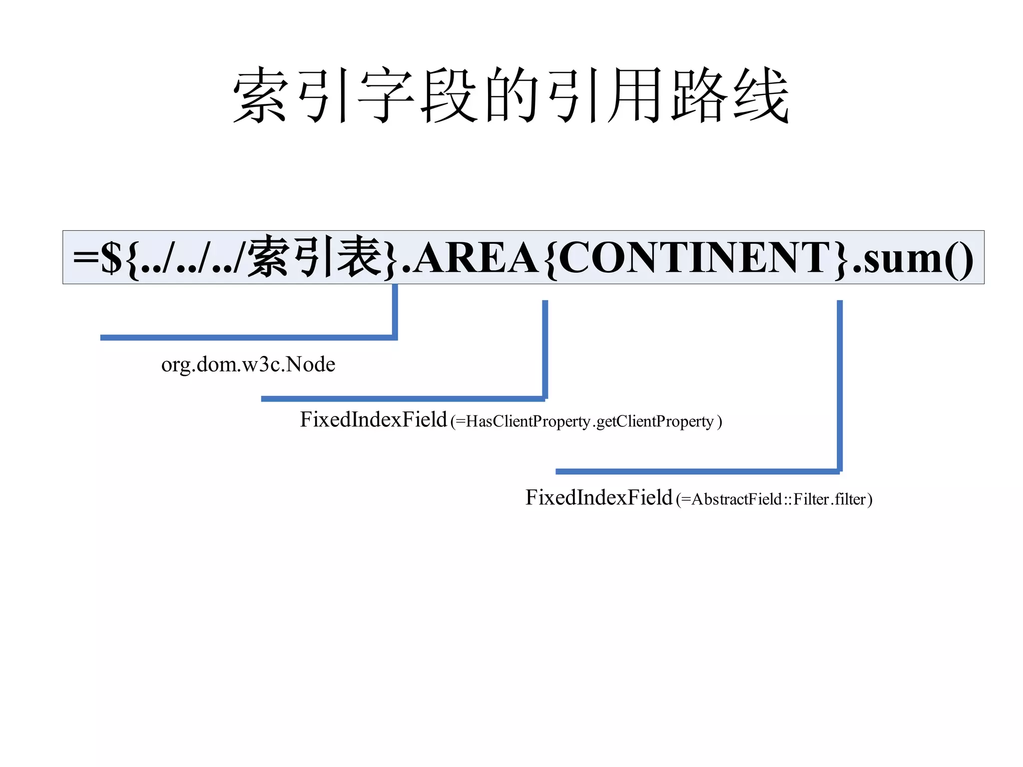 索引字段的引用路线 
